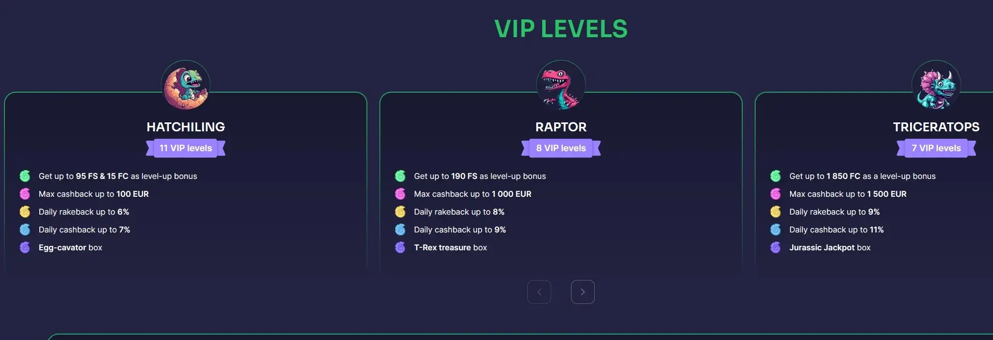 Initial ranks of Binobet Casino VIP Club